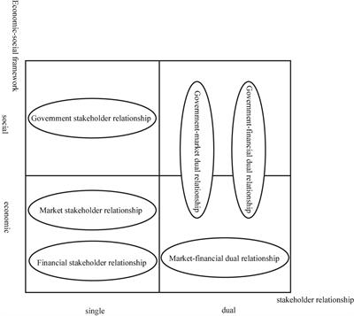 Stakeholder relationships and corporate social goal orientation: Implications for entrepreneurial psychology